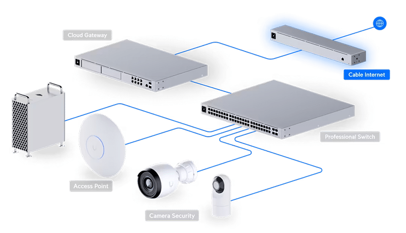UniFi Solutions-2